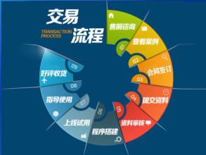 專注于企業(yè)官網(wǎng)、產(chǎn)品展示、會員服務(wù)型網(wǎng)站及小程序開發(fā)與托管